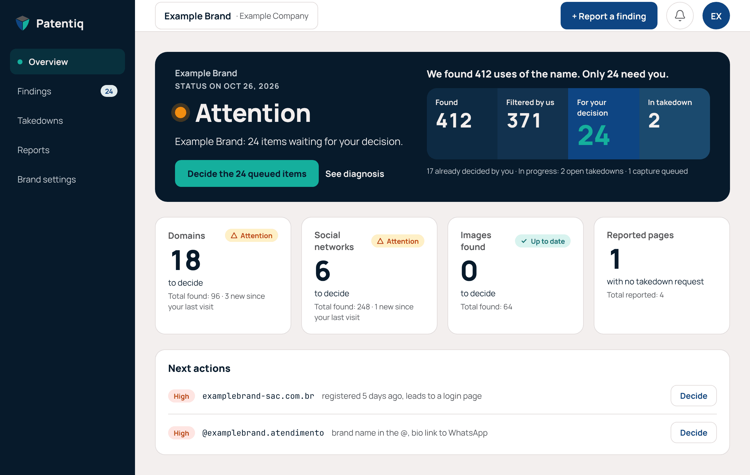 Patentiq platform Overview screen: brand status, filtered findings, queue for each channel and next actions.