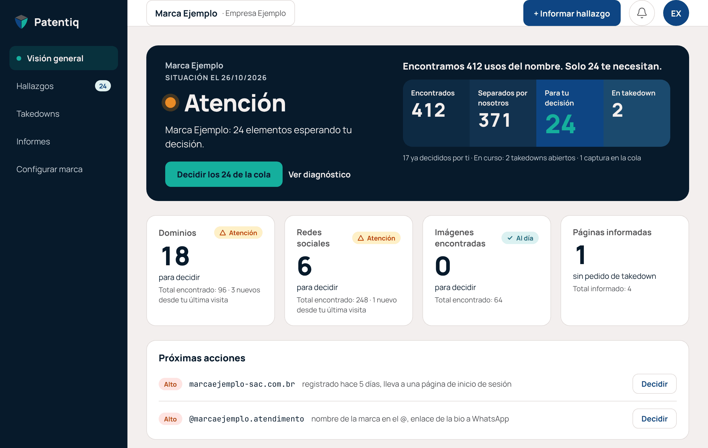 Pantalla de Visión general de la plataforma Patentiq: situación de la marca, hallazgos separados, cola de cada canal y próximas acciones.