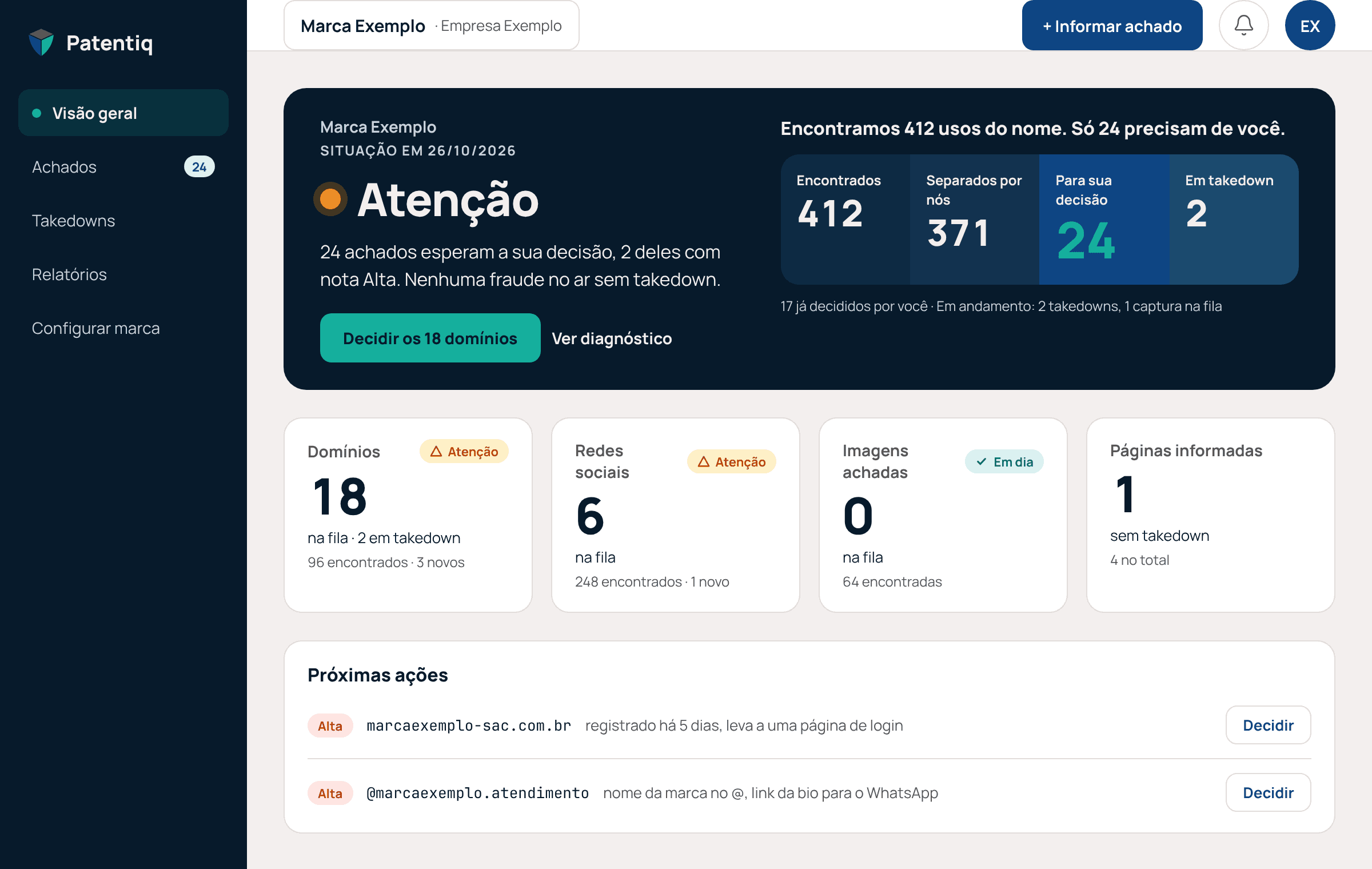 Tela da Visão geral da plataforma Patentiq: situação da marca, achados separados, fila de cada canal e próximas ações.